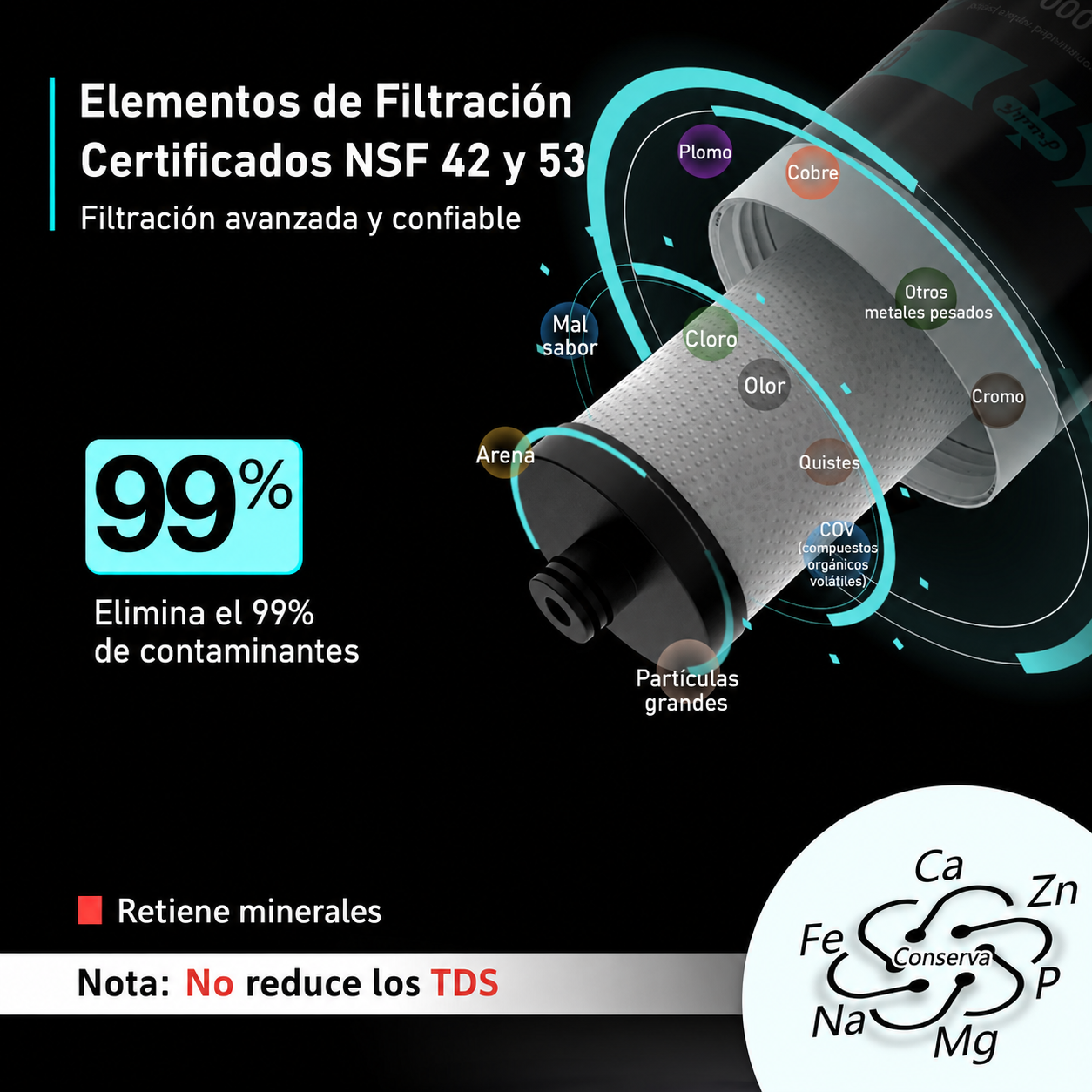 Frizzlife FK99 - Sistema De Filtración De Alta