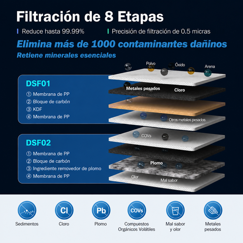 Frizzlife DS99 - Sistema De Filtro De Agua Para Encimera