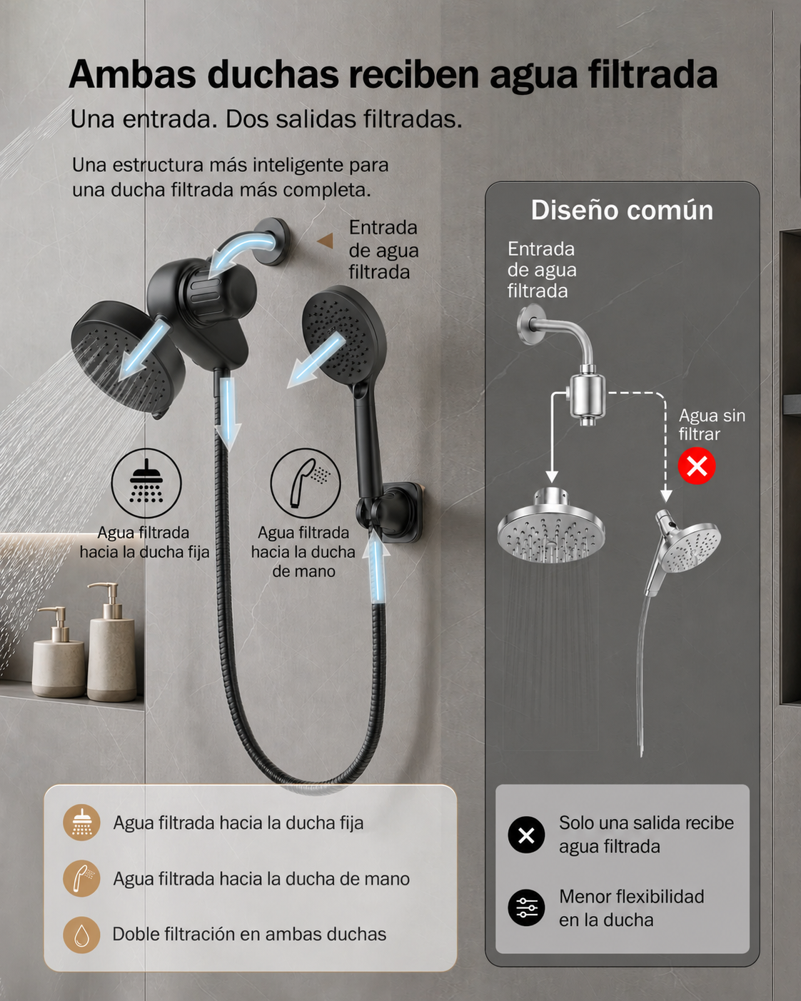 [Pre-Ordena] Frizzlife Combo de Ducha con Doble Filtración – Cabezal de Lluvia y Ducha de Mano, Filtro KDF-55 y Sulfito de Calcio