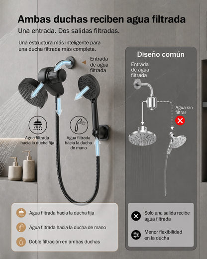 [Pre-Ordena] Frizzlife Combo de Ducha con Doble Filtración – Cabezal de Lluvia y Ducha de Mano, Filtro KDF-55 y Sulfito de Calcio