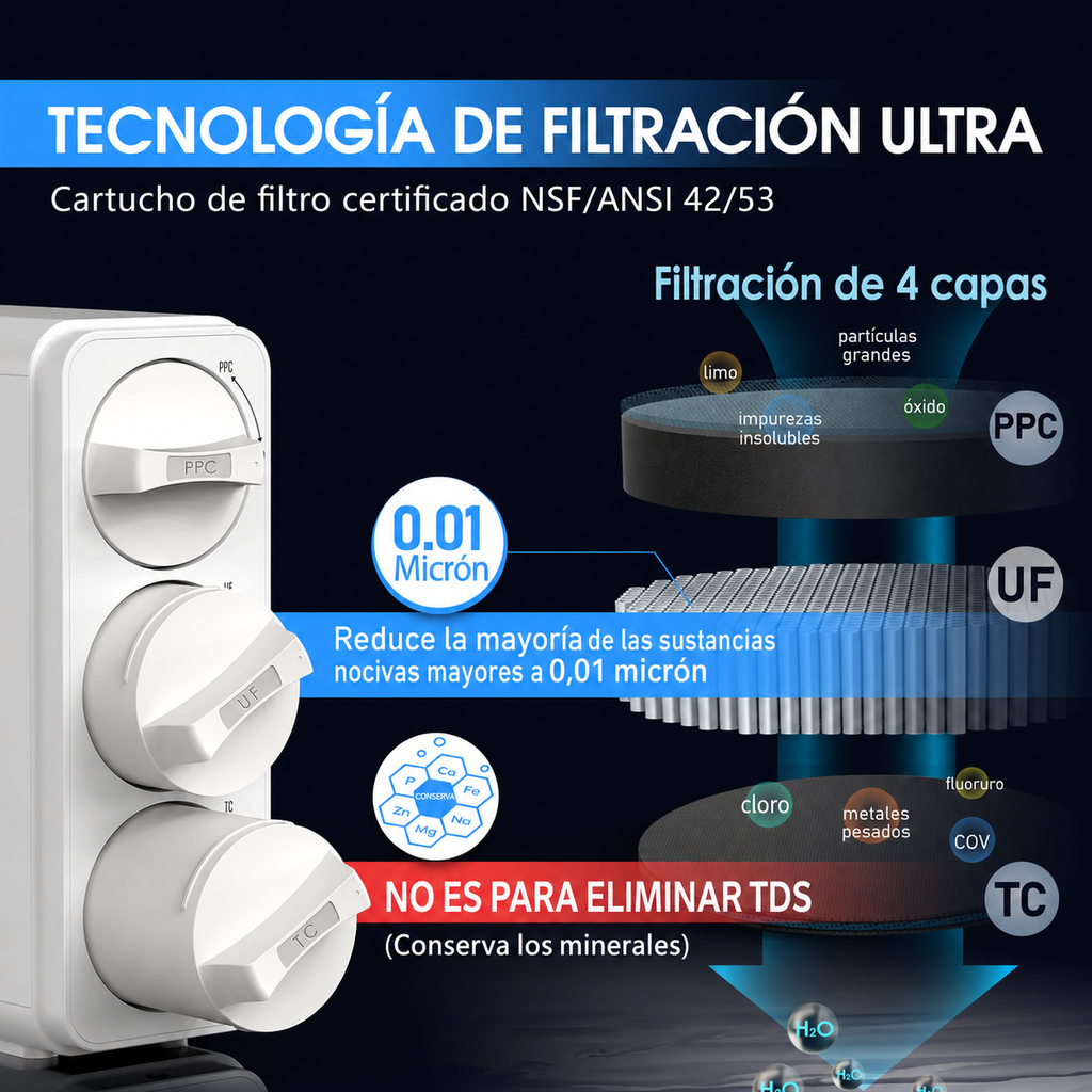 Frizzlife GX99 - Sistema De Ultrafiltración De 0.01 Micras
