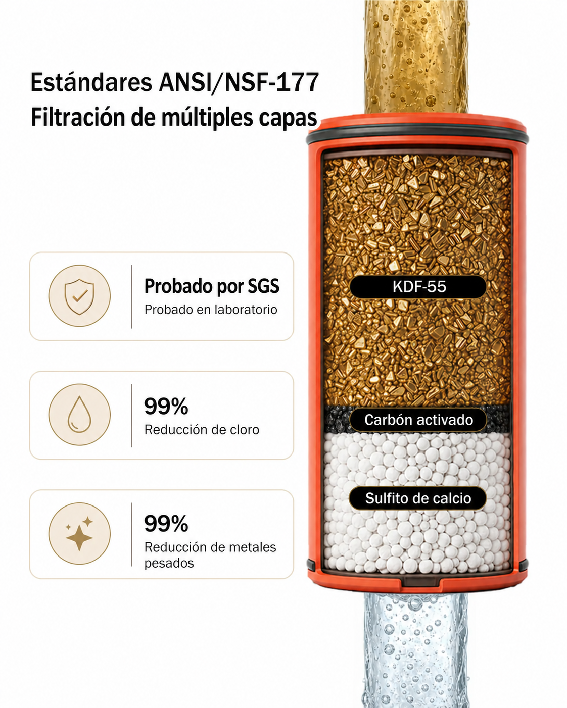[Pre-Ordena] Frizzlife Combo de Ducha con Doble Filtración – Cabezal de Lluvia y Ducha de Mano, Filtro KDF-55 y Sulfito de Calcio