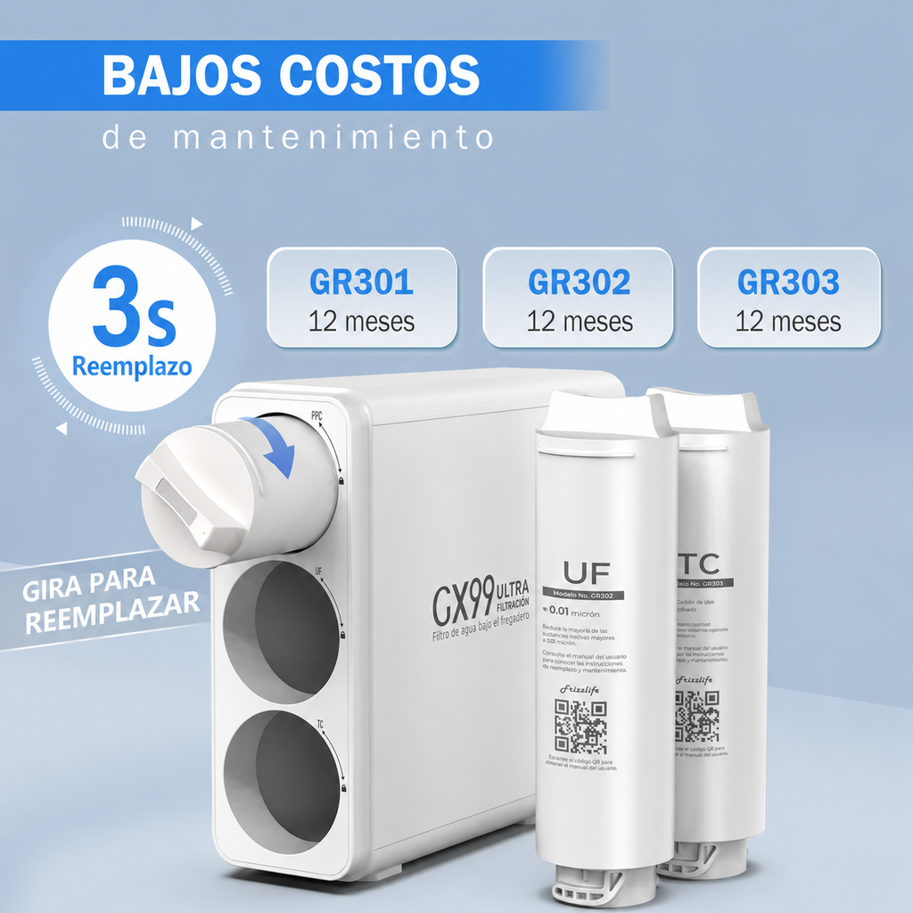 Frizzlife GX99 - Sistema De Ultrafiltración De 0.01 Micras