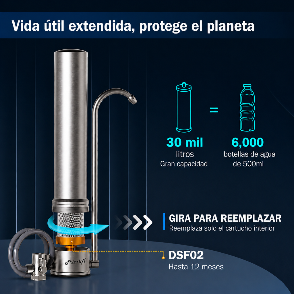 Frizzlife SS99 - Sistema De Filtro De Agua Para Encimera + 1 filtro de recambio