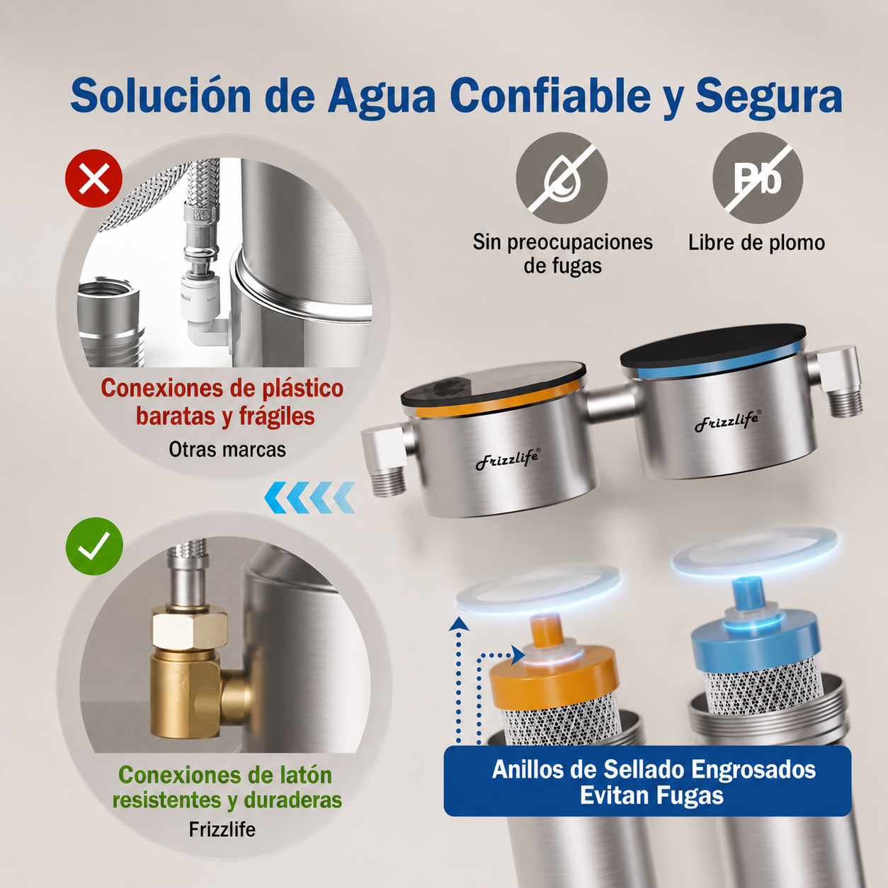 Frizzlife UDS99 - Filtro De Agua Bajo Lavadero en Acero Inoxidable
