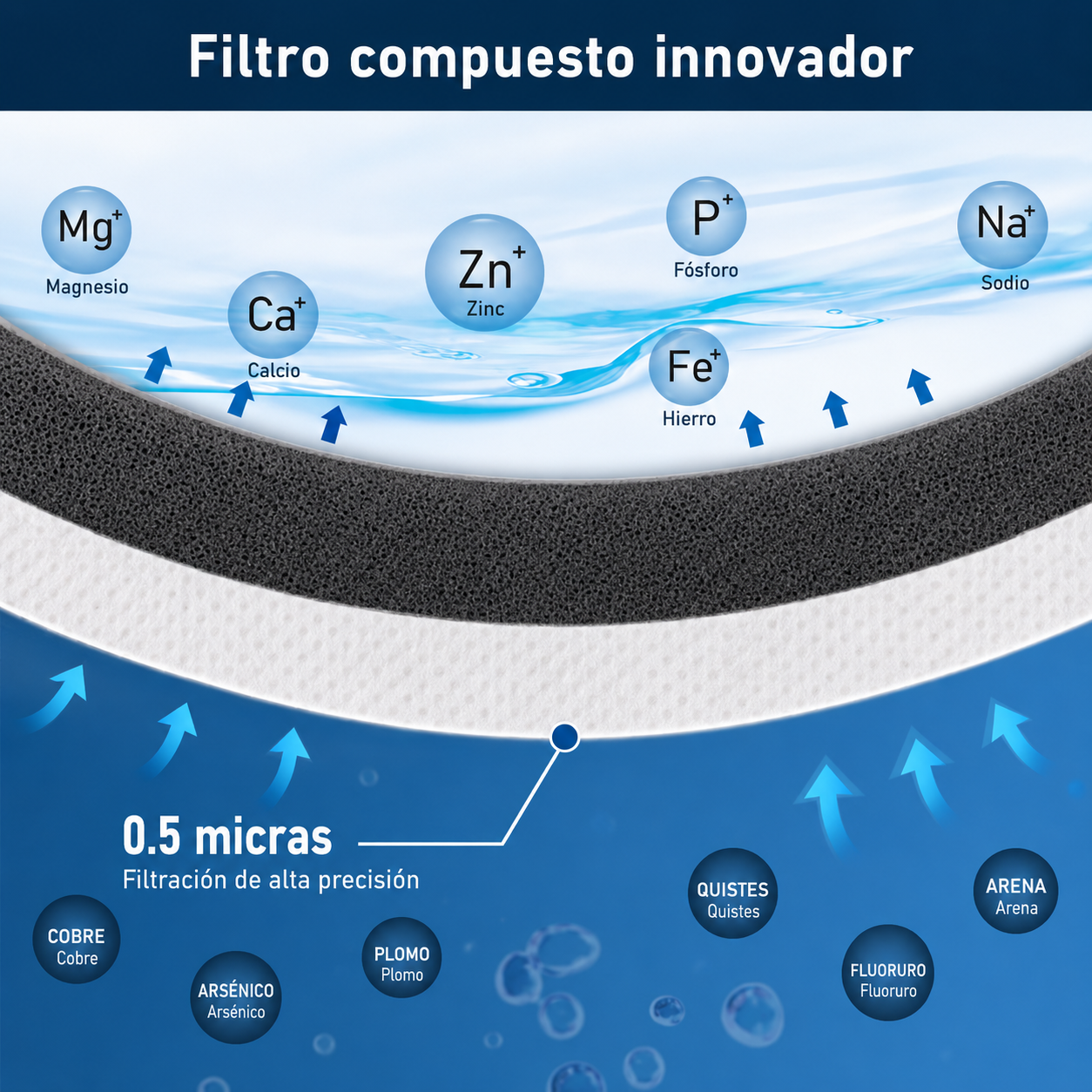 Frizzlife MP99 - Filtro De Agua Debajo Del Fregadero