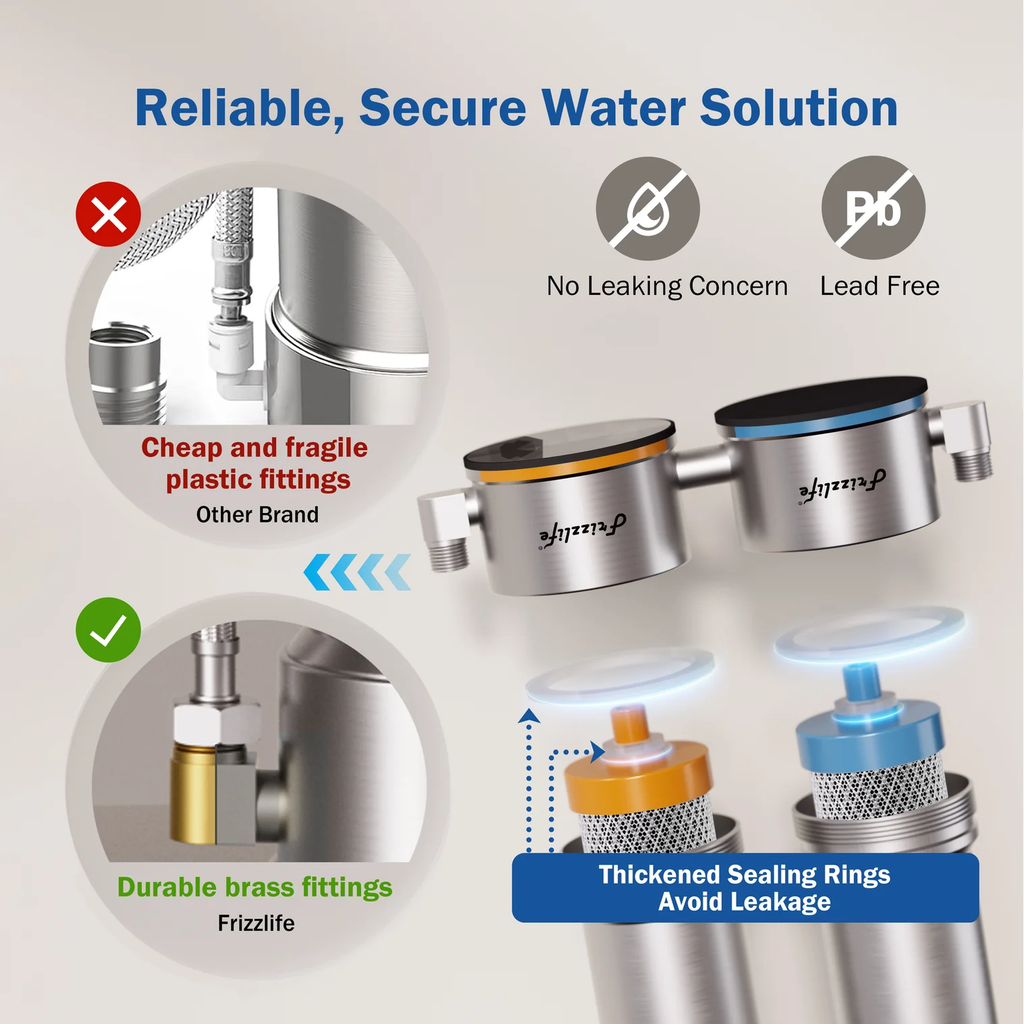 Purificador de Agua Frizzlife UDS99 – Filtro Bajo Lavadero de 8 Etapas